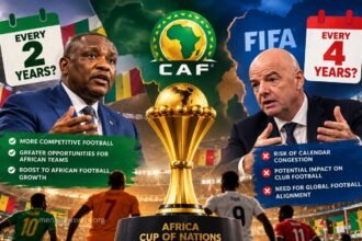 CAF Weighs Reversal on Four-Year Cycle as Motsepe Hints at Return to Biennial AFCON